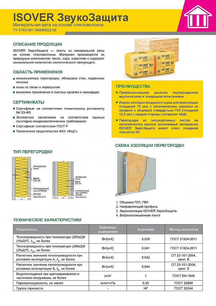 Вата плотность 50. Вата минеральная «ISOVER»: Звукозащита-100. Плита ISOVER Звукозащита. Изовер утеплитель 50 мм плиты характеристики. Изовер утеплитель 50 мм характеристики.